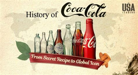 The History of Coca.